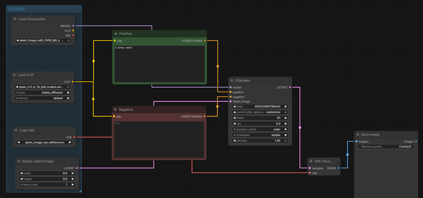 The finished ComfyUI graph built in the episode